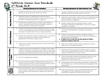 Featured image of post 6Th Grade Ela Standards California