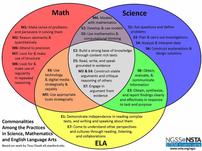 photo 6Th Grade Ela Standards California