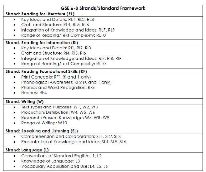 pics 6Th Grade Ela Standards Ga