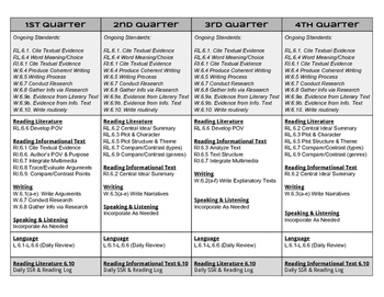 pix 6Th Grade Ela Standards Indiana