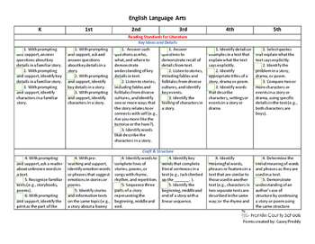 wallpapers 6Th Grade Ela Standards Nc