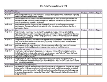 images 6Th Grade Ela Standards Ohio