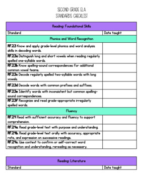 picture 6Th Grade Ela Standards Ohio