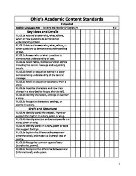 images 6Th Grade Ela Standards Ohio