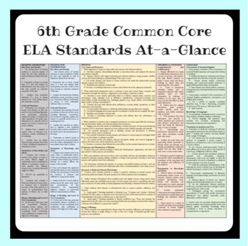 Featured image of post 6Th Grade Ela Standards