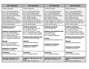 pix 6Th Grade Ela Standards