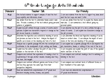 pic 6Th Grade Ela Standards