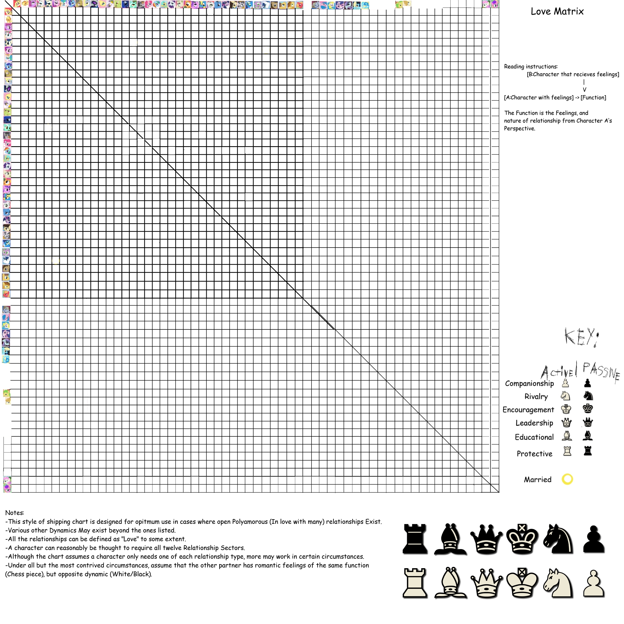 pix Blank Character Relationship Chart