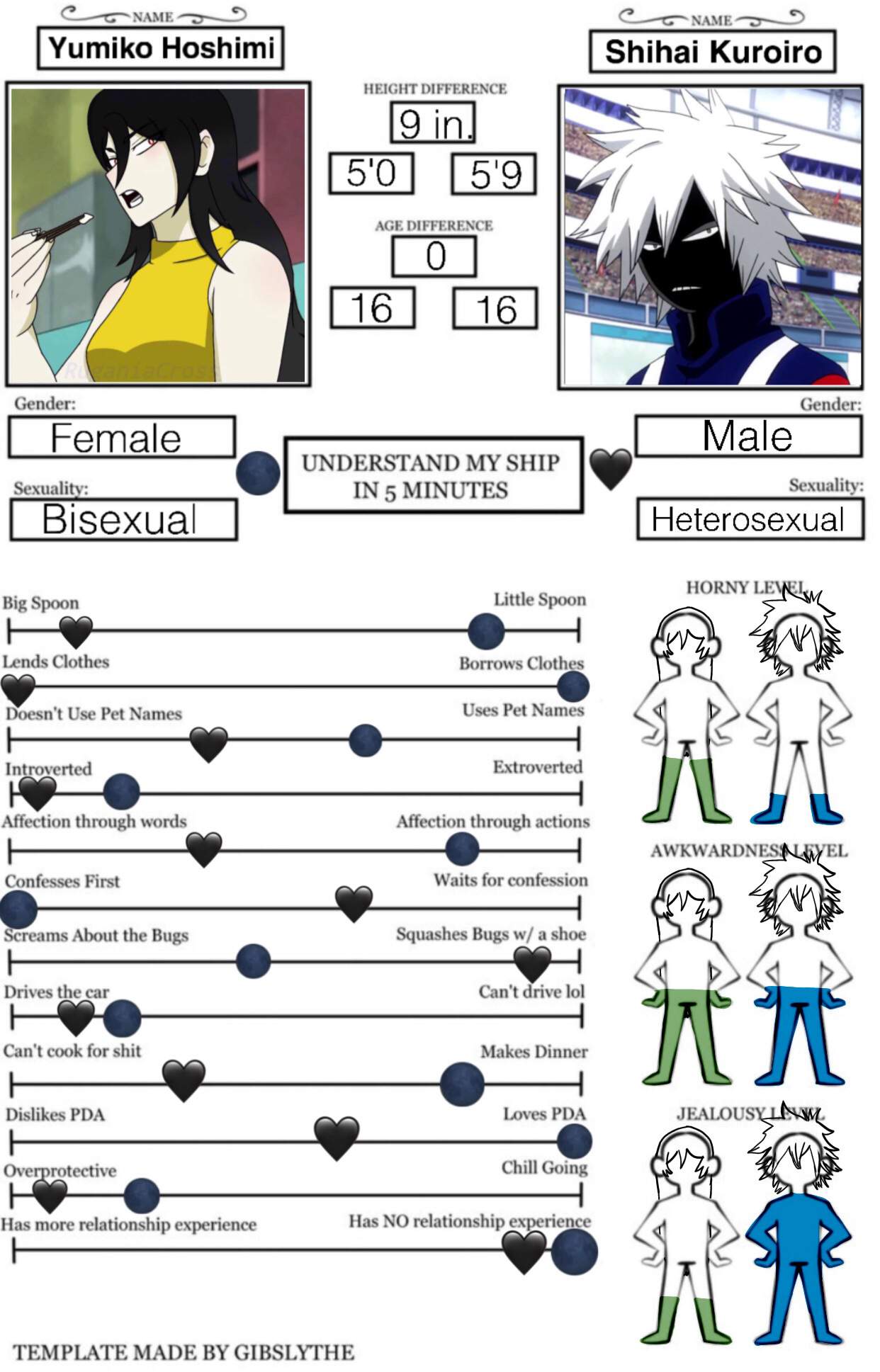 pix Blank Character Relationship Chart