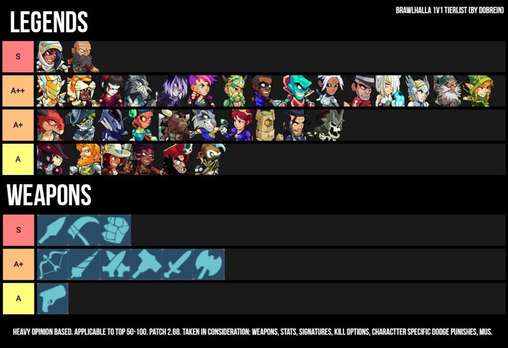 pic Brawlhalla Combos Ps4