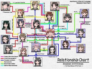 Featured image of post Character Relationship Chart Maker