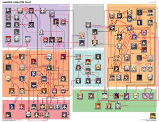 pix Character Relationship Chart Maker