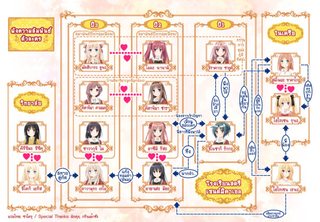 picture Character Relationship Chart Maker