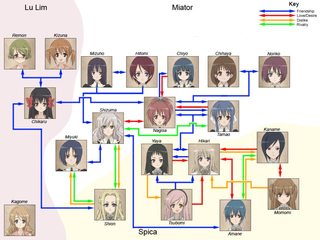 images Character Relationship Chart Maker