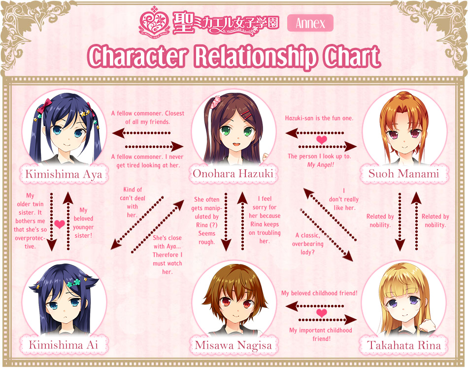 picture Character Relationship Chart Maker