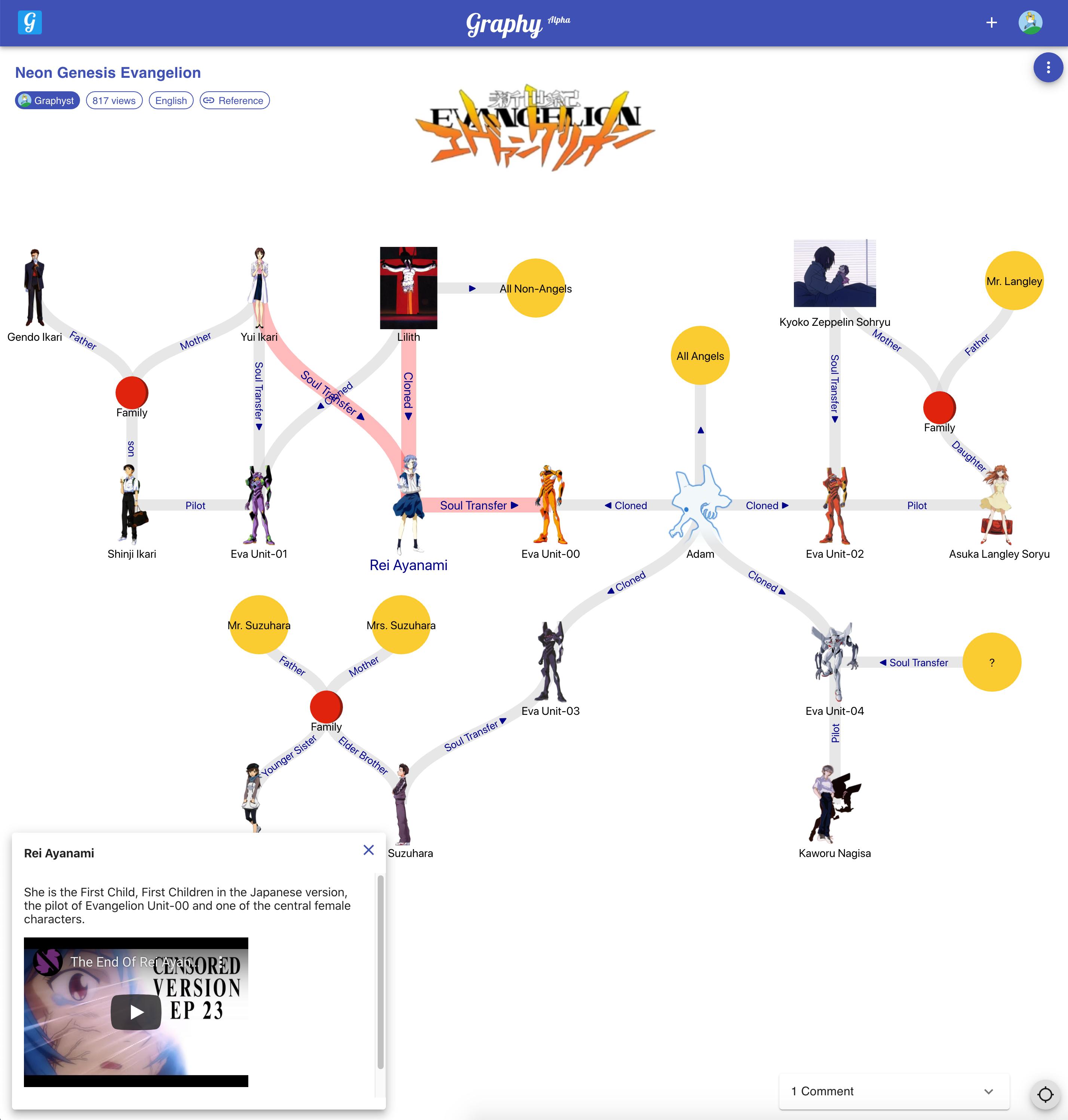 images Character Relationship Chart Maker