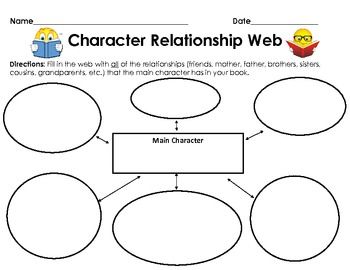 wallpapers Character Relationship Chart Template