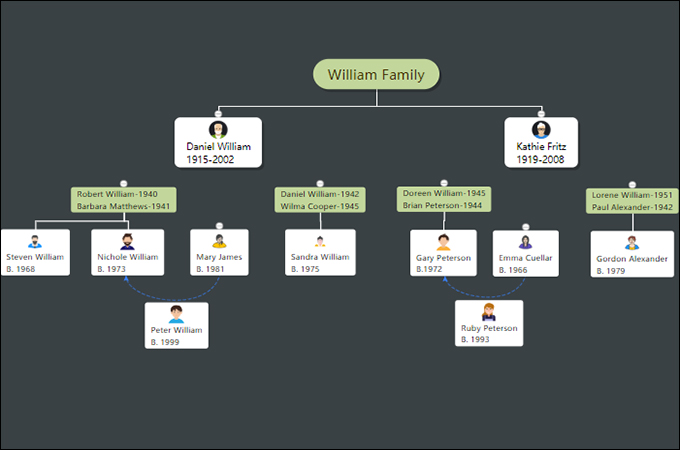 picture Character Relationship Chart Template