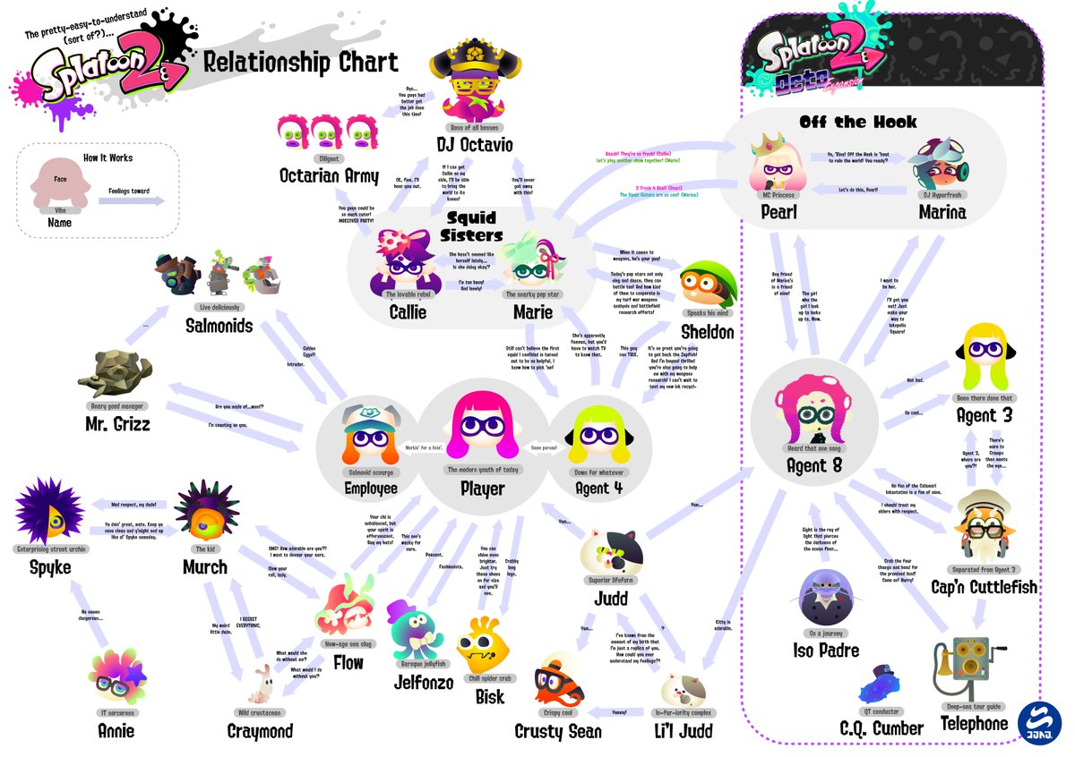 images Character Relationship Chart