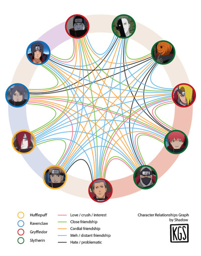 photo Character Relationship Chart