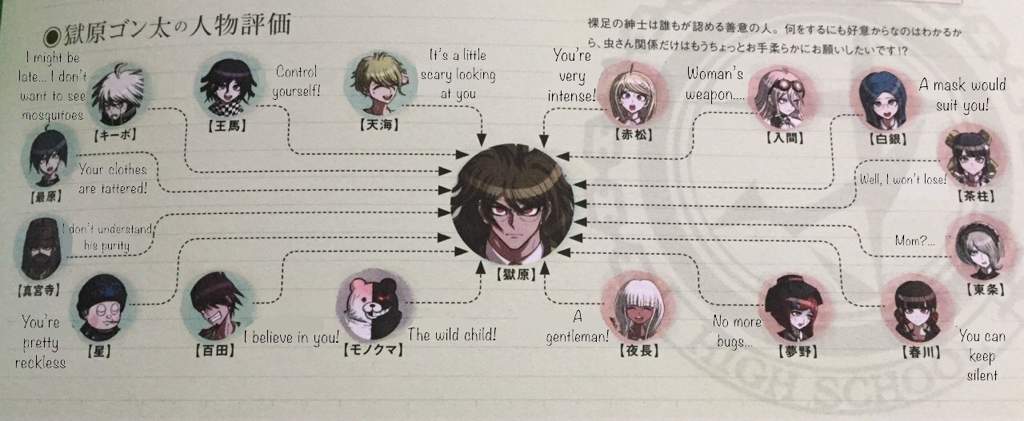 pic Danganronpa Character Relationship Chart