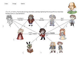 wallpapers Hamlet Character Relationship Chart