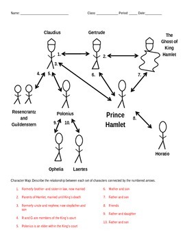 pics Hamlet Character Relationship Chart