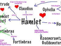 picture Hamlet Character Relationship Chart