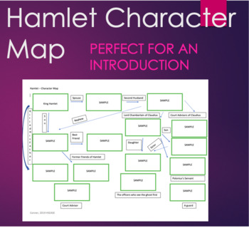 pics Hamlet Character Relationship Chart