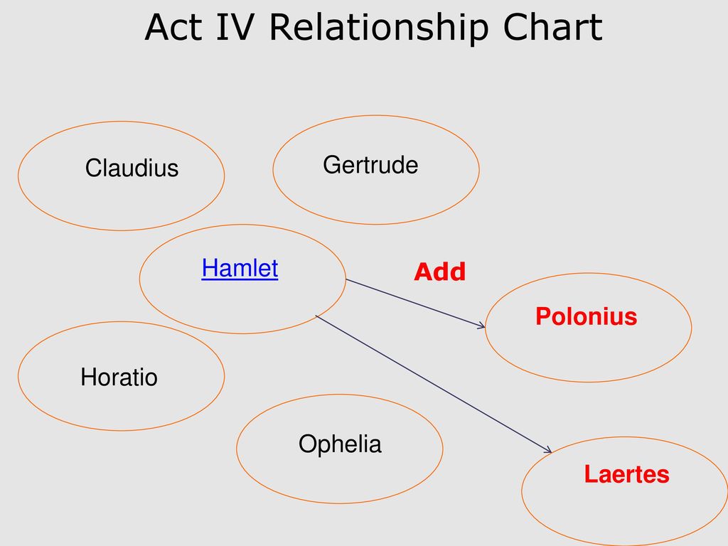 pics Hamlet Character Relationship Chart