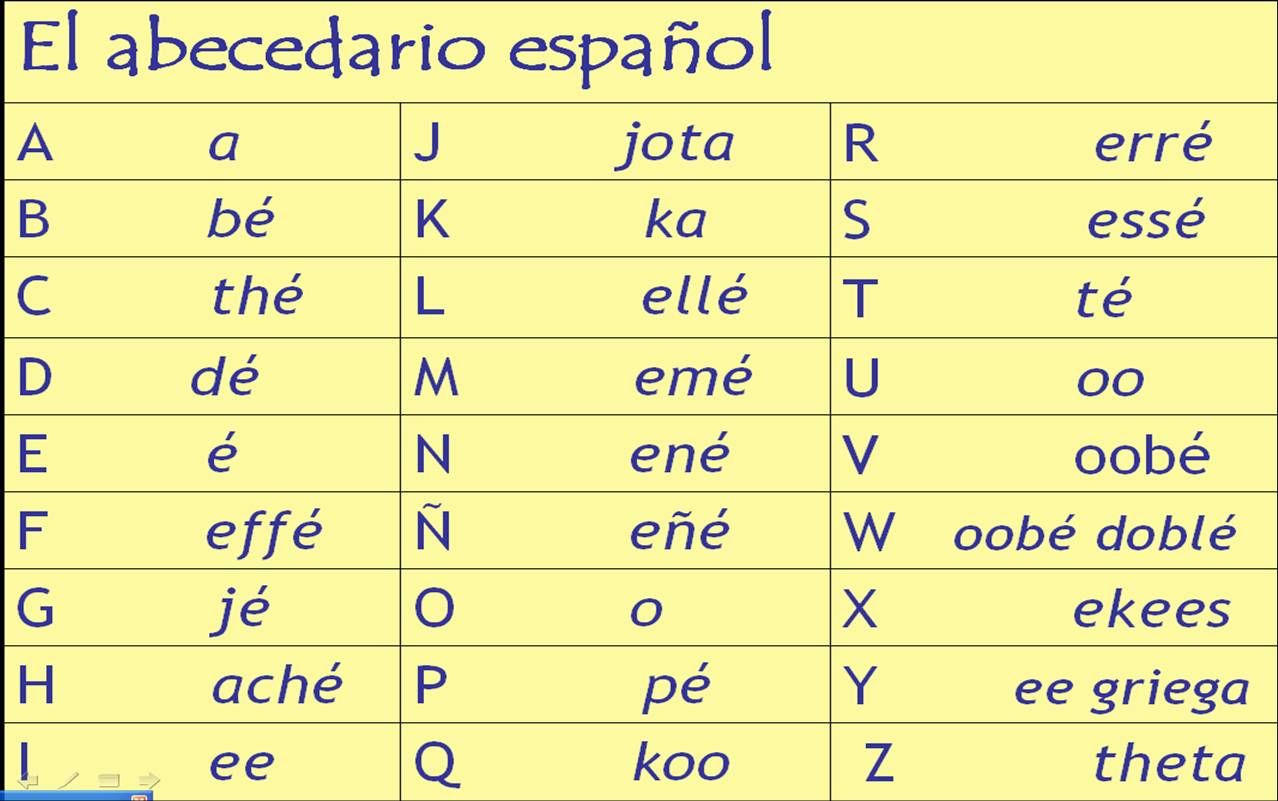 images How Do You Say Wall In Spanish