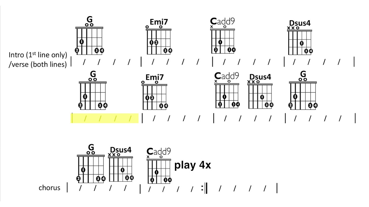 Featured image of post I Can Be Your Hero Chords