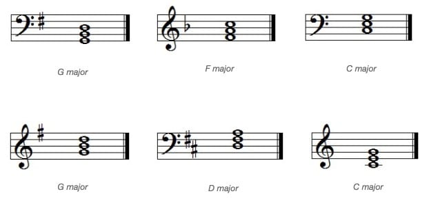 pics Tonic Triad E Flat Major