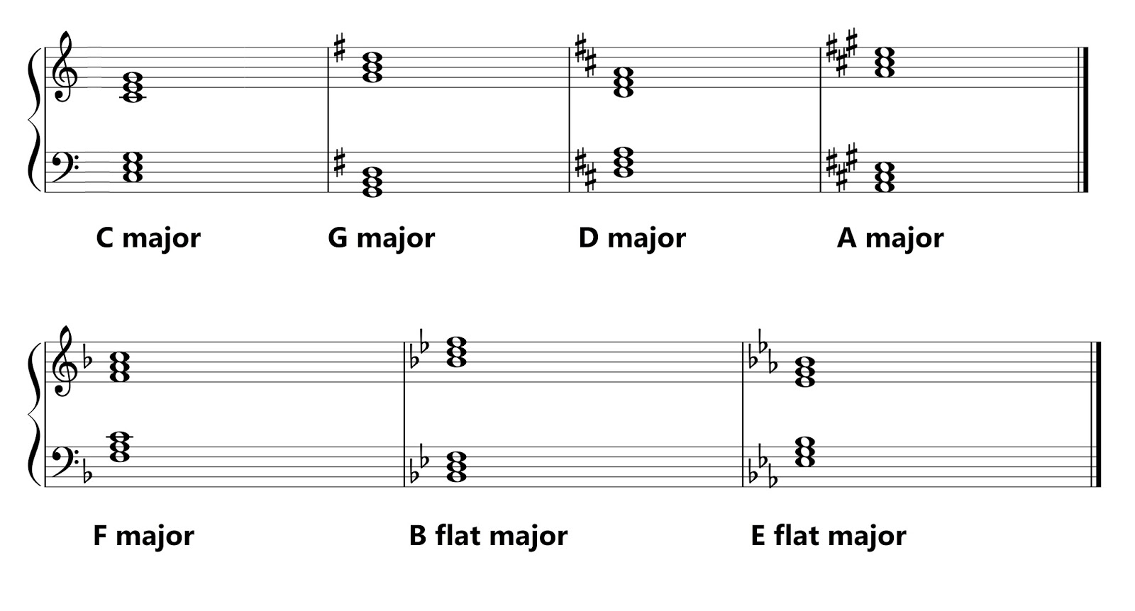 images Tonic Triad E Flat Major