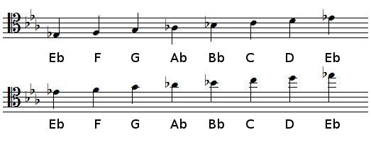 pic Tonic Triad E Flat Major