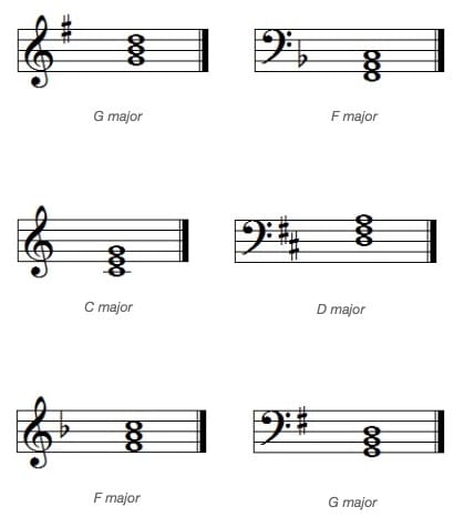 pix Tonic Triad E Flat Major