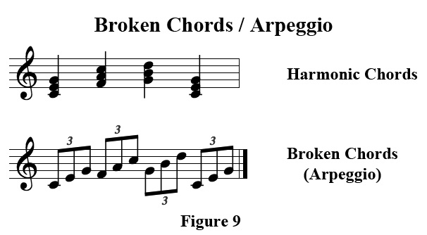 pics Tonic Triad In Broken Form