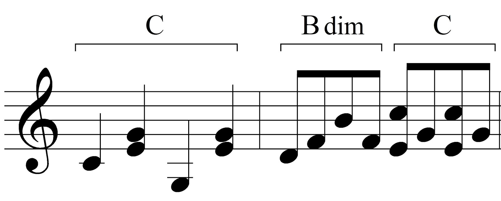 photo Tonic Triad In Broken Form