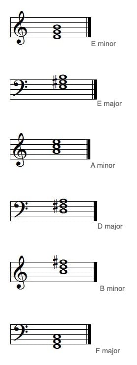 pics Tonic Triad Notes