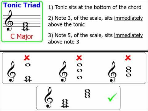 pic Tonic Triad Notes