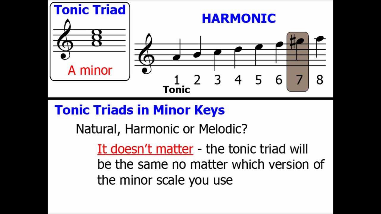 Featured image of post Tonic Triad Of A Minor