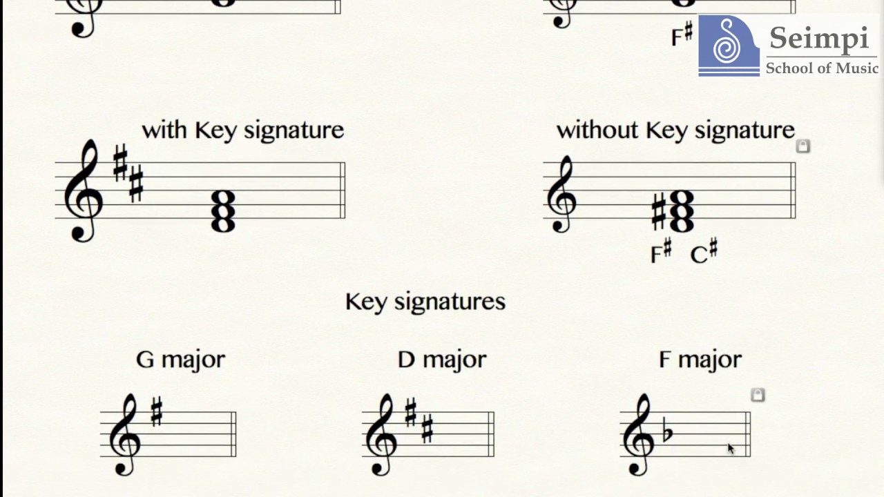 picture Tonic Triad Of A Minor