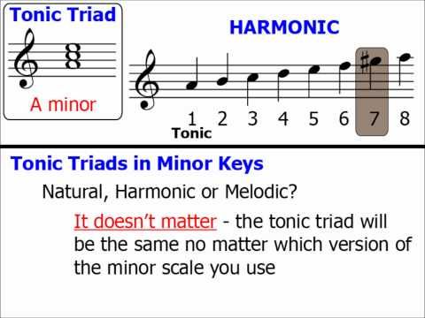 picture Tonic Triad Of A Minor