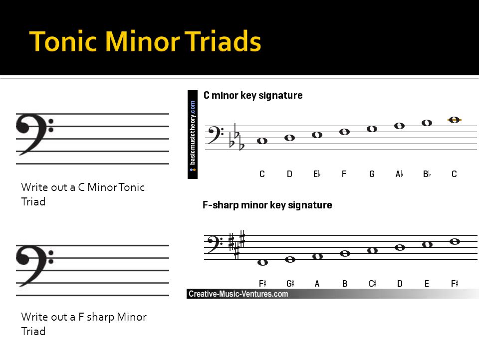 images Tonic Triad Of A Minor