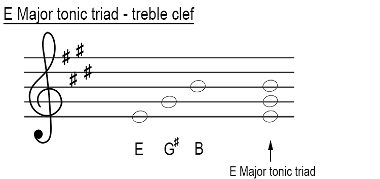 picture Tonic Triad