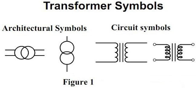 pics Transformer Symbol