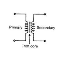 pics Transformer Symbol