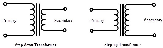 pics Transformer Symbol