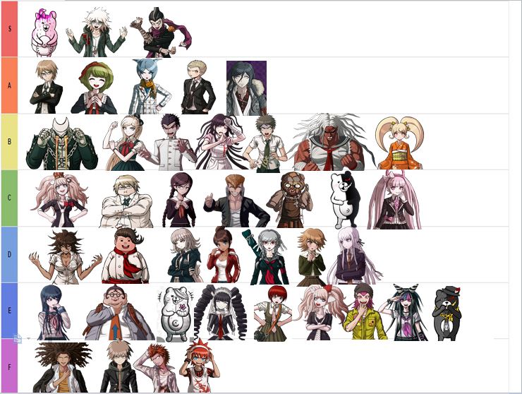 photo When Was Danganronpa Made